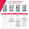 GRSS2652AF - Frigidaire Gallery 25.6 Cu. Ft. 36" Standard Depth Side by Side Refrigerator