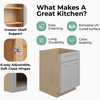 ROCKINGHAM Assembled 30 in. W x 34.5 in. H x 24 in. D Plywood Sink Base Cabinet in Painted Stratus | Kunal Kitchens