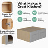 ROCKINGHAM Assembled 36 in. W x 18 in. H x 24 in. D Plywood Wall Cabinet in Painted Stratus | Kunal Kitchens