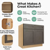 JAMESTOWN Ready to Assemble 24 in. W x 34.5 in. H x 24 in. D Plywood Sink Base Cabinet in Espresso | Kunal Kitchens