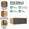 JAMESTOWN Ready to Assemble 33 in. W x 24 in. H x 24 in. D Plywood Wall Cabinet in Espresso | Kunal Kitchens