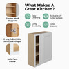 NORFOLK Assembled 30 in. W x 36 in. H x 12 in. D Plywood Blind Wall Corner Cabinet in Painted White | Kunal Kitchens