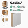 NORFOLK Assembled 27 in. W x 36 in. H x 12 in. D Plywood Wall Cabinet in Painted White | Kunal Kitchens