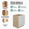 NORFOLK Ready to Assemble 27 in. W x 34.5 in. H x 24 in. D Plywood Sink Base Cabinet in Painted White | Kunal Kitchens