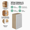 NORFOLK Ready to Assemble 9 in. W x 36 in. H x 12 in. D Plywood Wall Cabinet in Painted White | Kunal Kitchens