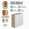 DAMASCUS Ready to Assemble 27 in. W x 36 in. H x 12 in. D Plywood Wall Cabinet in French Vanilla | Kunal Kitchens