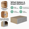 CUMBERLAND Assembled 33 in. W x 18 in. H x 24 in. D Plywood Wall Cabinet in Painted Stratus | Kunal Kitchens