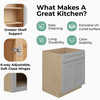 CUMBERLAND Ready to Assemble 36 in. W x 34.5 in. H x 24 in. D Plywood Sink Base Cabinet in Painted Stratus | Kunal Kitchens