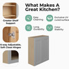 CUMBERLAND Ready to Assemble 27 in. W x 36 in. H x 12 in. D Plywood Wall Cabinet in Painted Stratus | Kunal Kitchens