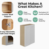 PEMBROKE Assembled 24 in. W x 36 in. H x 12 in. D Plywood Wall Cabinet in Painted White | Kunal Kitchens