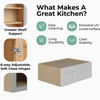 PEMBROKE Assembled 36 in. W x 15 in. H x 24 in. D Plywood Wall Cabinet in Painted White | Kunal Kitchens