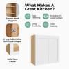 Westport Ready to Assemble 24 in. W x 30 in. H x 12 in. D Plywood Wall Cabinet in Painted White