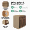 AMHERST Assembled 42 in. W x 34.5 in. H x 24 in. D Plywood Sink Base Cabinet in Walnut | Kunal Kitchens