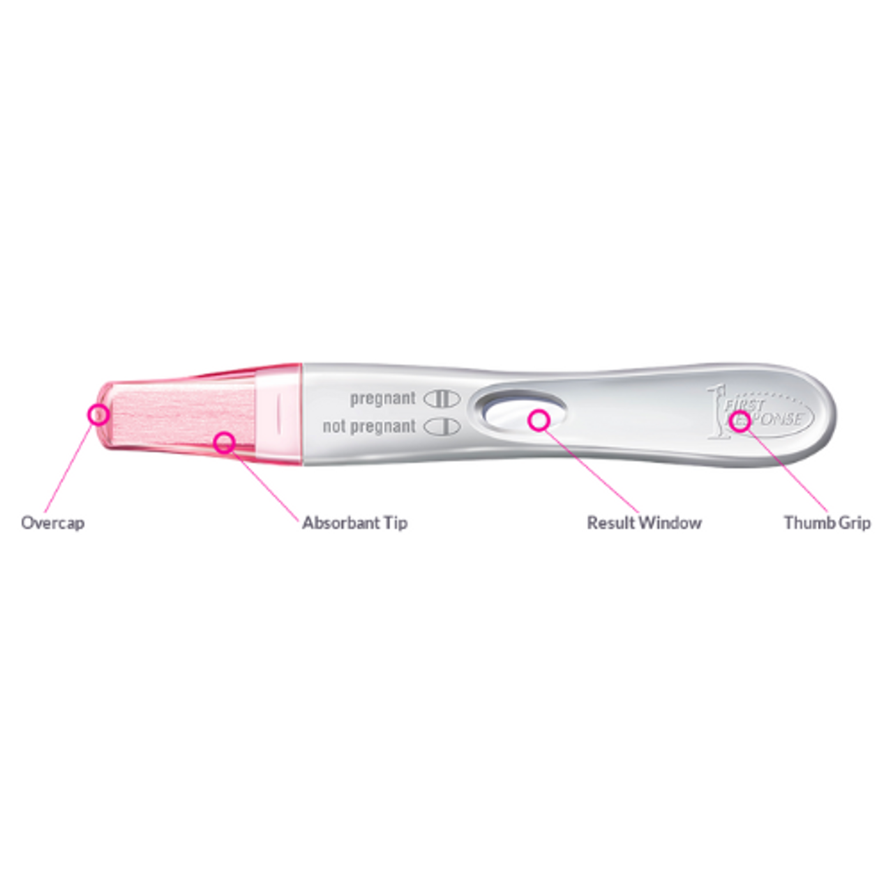 Buy First Response early detection pregnancy tests | Condom Depot