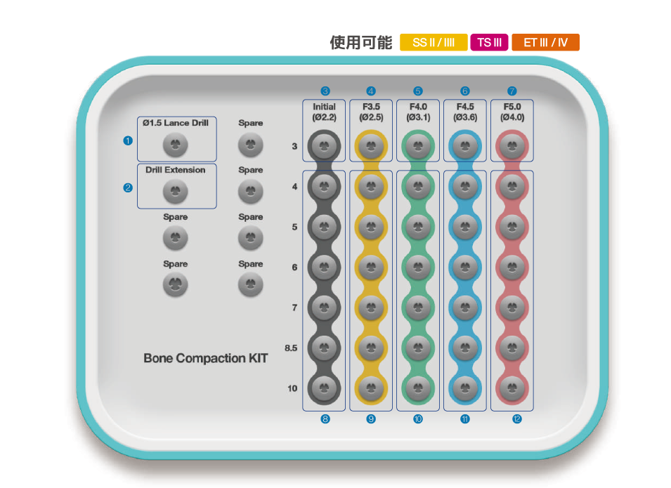 Bone Compaction KIT