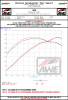 AWE Tuning 2021+ Cadillac CT4-V Blackwing SwitchPath Exhaust - Chrome Silver Tips - 3025-42436 Datasheet