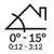 Diagram showing the required roof pitch range (0° to 15°) for installing the CFU Curved Glass Skylight. Diagram showing the required roof pitch range (0° to 15°) for installing the CFU Curved Glass Skylight.