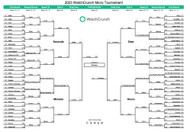 Formex Voted #1 in the WatchCrunch Micro Tournament 2023