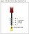 Forster Products Neck Tension Gauge, Four Stepped Diameters with Size Etched on Each Tool, 284 Diameter
