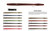Yum Lures Finesse Worm Soft Plastic Bait Worm Bait Fishing Lure, Watermelon Red, 4"