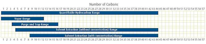 chemical-analysis-overview.jpg