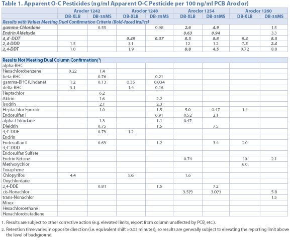 gc-ms-ms-table-1-pesticides.gif