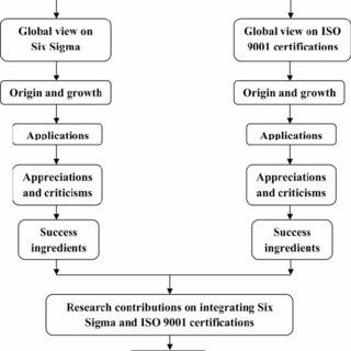 review-methodology-q320.jpg