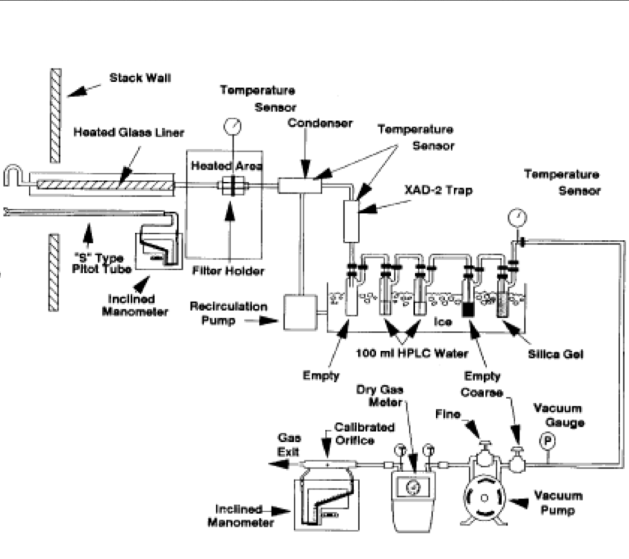 s-23-usepa-method-23-sampling-train-schematic-a1-1024x1024-2x.png