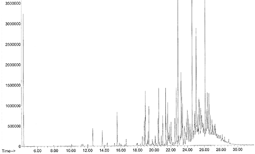 total-ion-chromatogram-aph-sample.gif