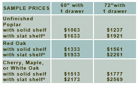 sample-prices-open-style-double-sinks-1-drawer-v3.jpg