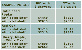 sample-prices-open-style-double-sinks-3-drawers-v3.jpg