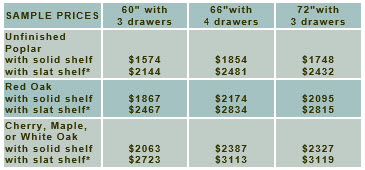 sample-prices-open-style-double-sinks-stack-of-drawers-v3.jpg