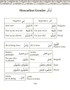 80% of Qur'anic Words (Classified word lists for easy understanding Quran)