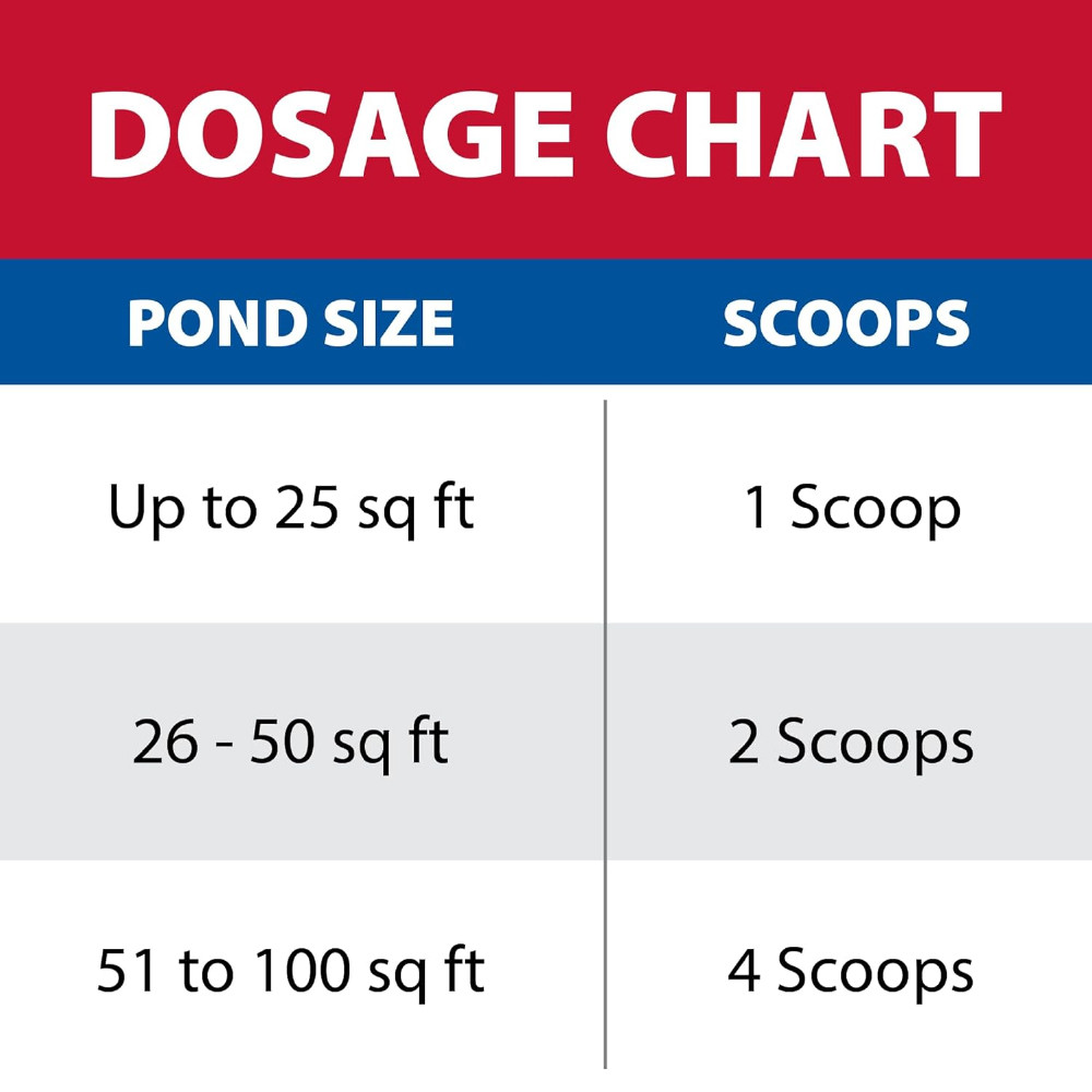 Oxy-Lift dosage chart: Ponds up to 25 sq ft: 1 Scoop; 26 – 50 sq ft: 2 Scoops; 51 – 100 sq ft: 4 Scoops.
