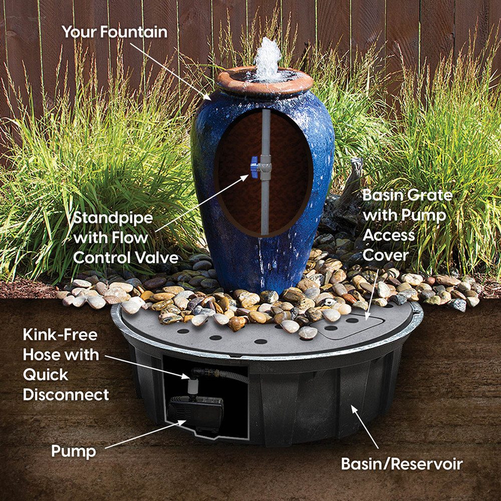 Blue Thumb Fountain Conversion Kit diagram of all components working together