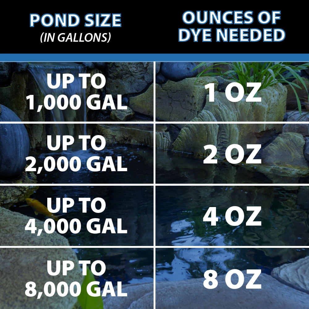 PondTint dosing chart showing 1 oz for 1,000 gallons, 2 oz for 2,000 gallons, 4 oz for 4,000 gallons, and 8 oz for 8,000 gallons of pond water.