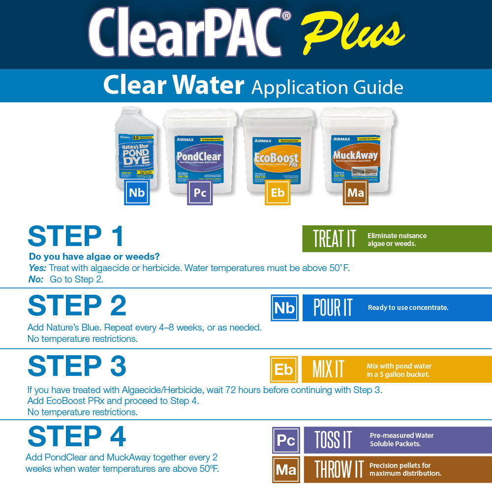 Airmax ClearPAC Plus Pond Maintenance Supplies Kit – Clear Water & Muck Control