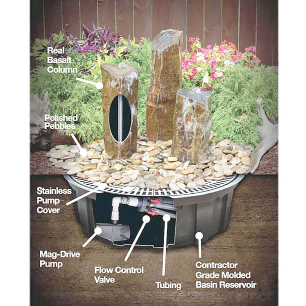 Rustic Basalt Fountain Kits- How It Works