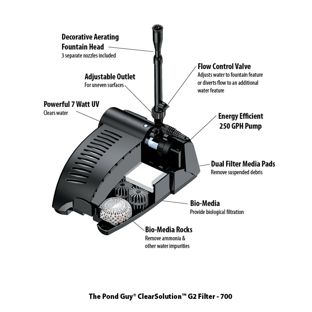 The Pond Guy ClearSolution G2 Filter - Features