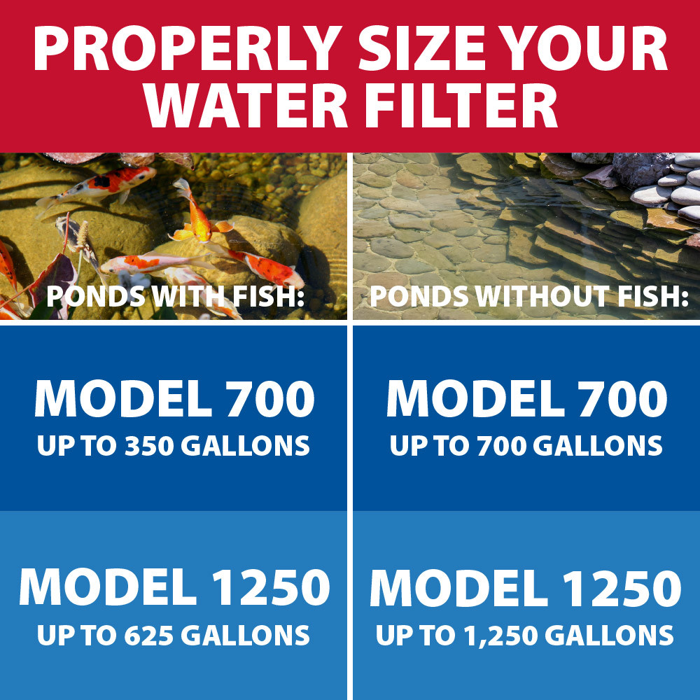 Sizing chart for The Pond Guy ClearSolution G2 showing Model 700 and 1250 gallon capacities for ponds with and without fish.