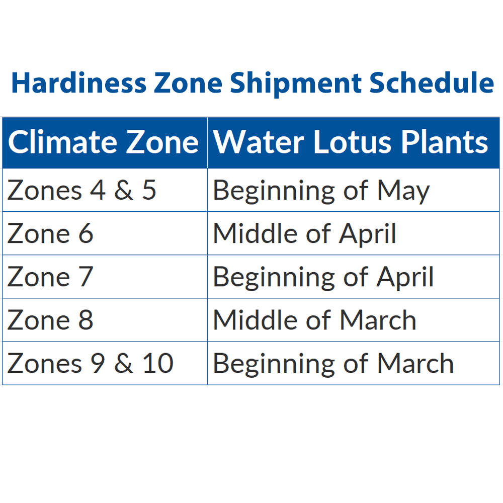 Hardiness Zone Shipment Schedule