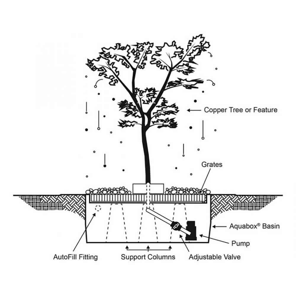 Fountain Tree Kit Diagram