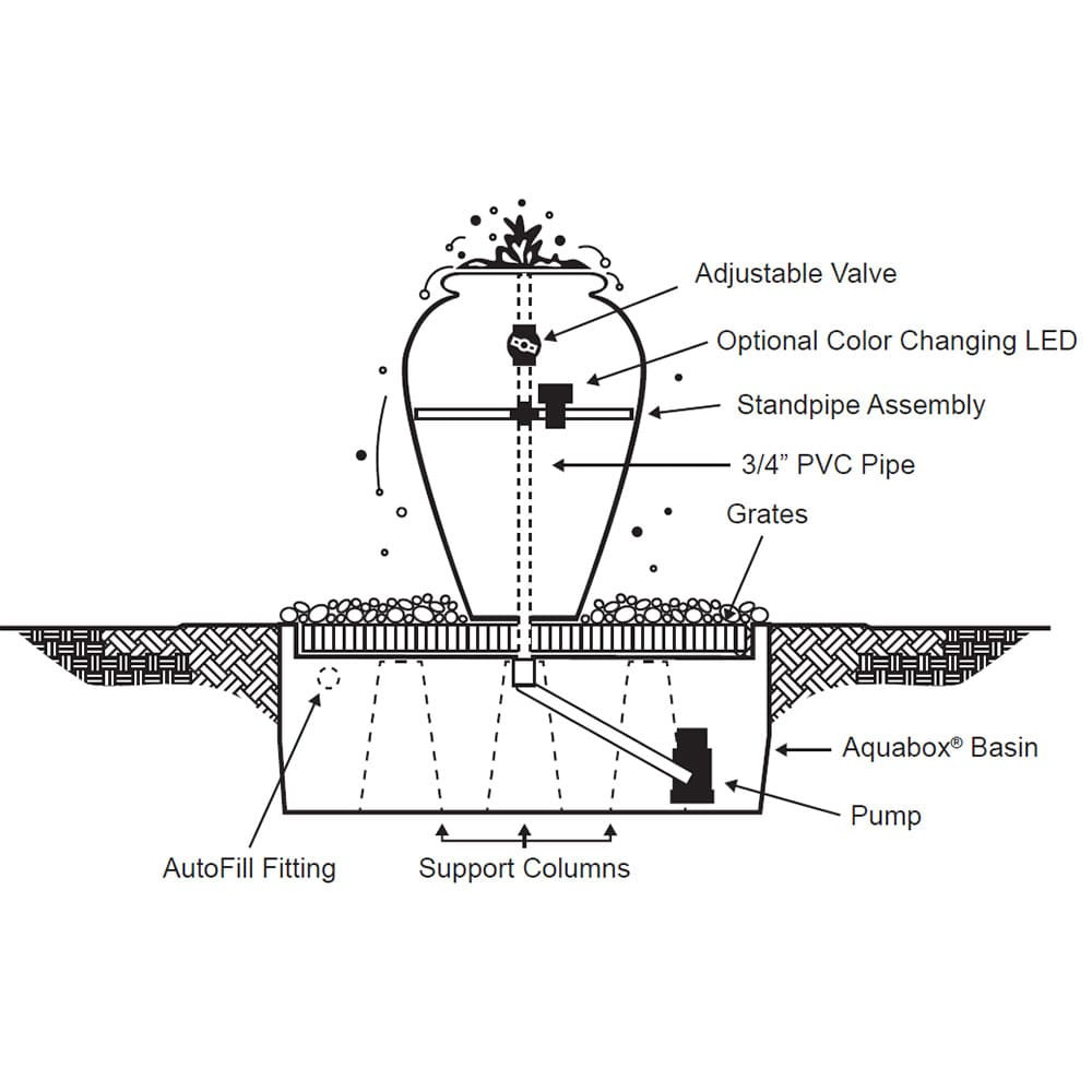 Blue Thumb AquaBox Basin Setup