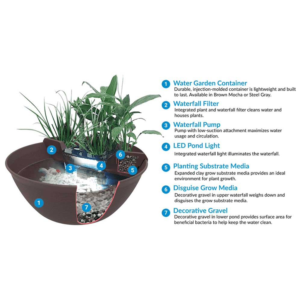 AquaGarden Mini Pond Kit Design Features