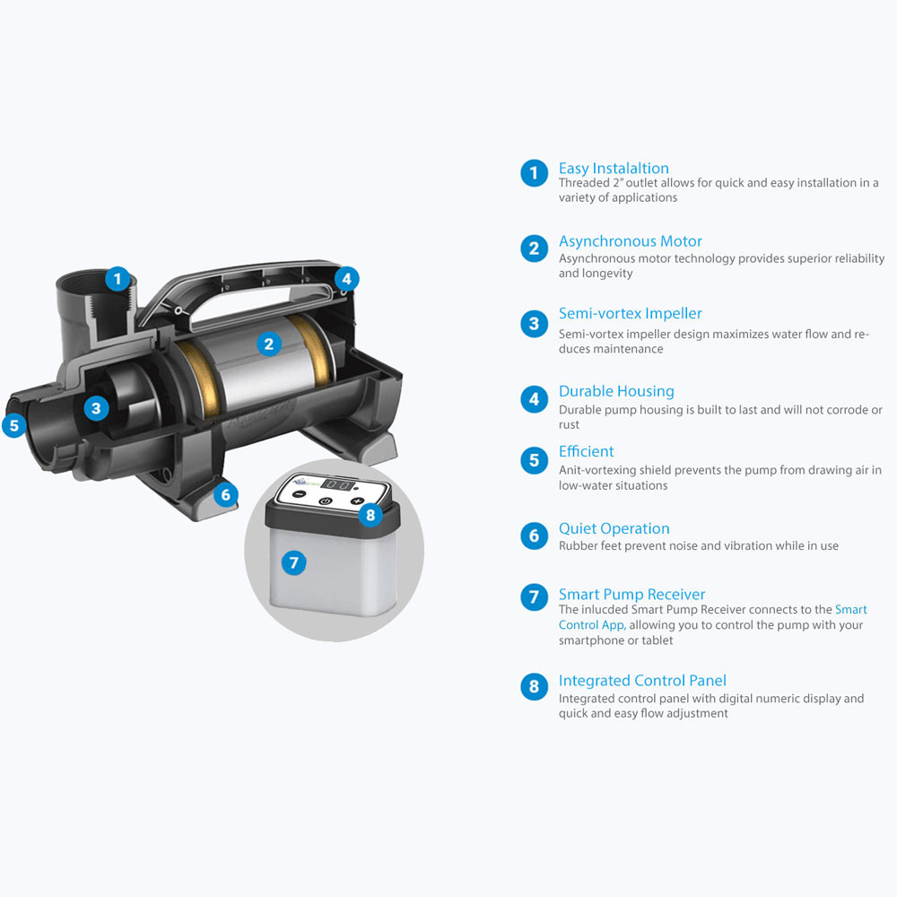 Aquascape SLD Adjustable Flow Pond Pump Features