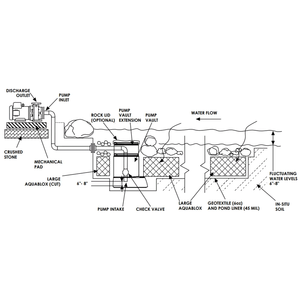 Example of External Pond Pump Setup