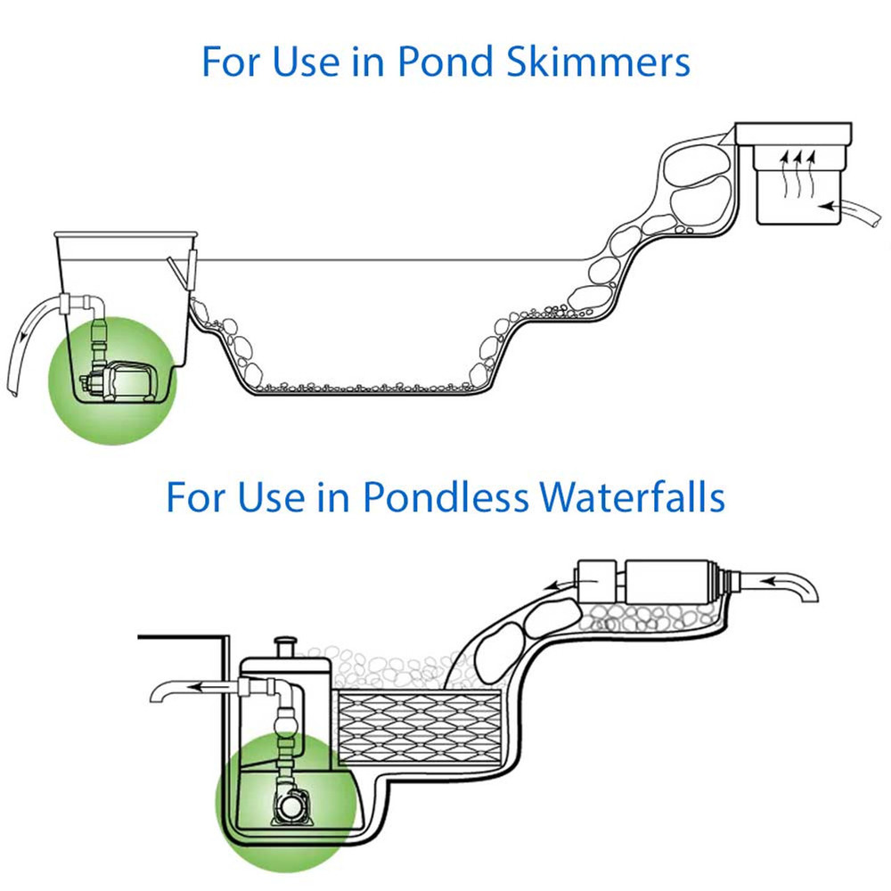 Ideal Pump to Fit Inside Skimmer Filters and Waterfall Pump Vaults