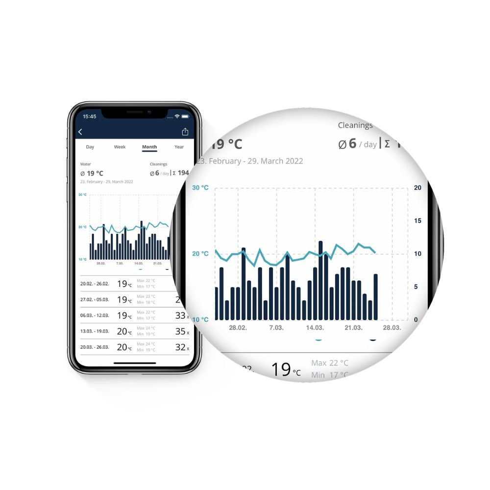 Smartphone displaying OASE Control app with detailed monthly water temperature and cleaning performance charts for connected pond systems.