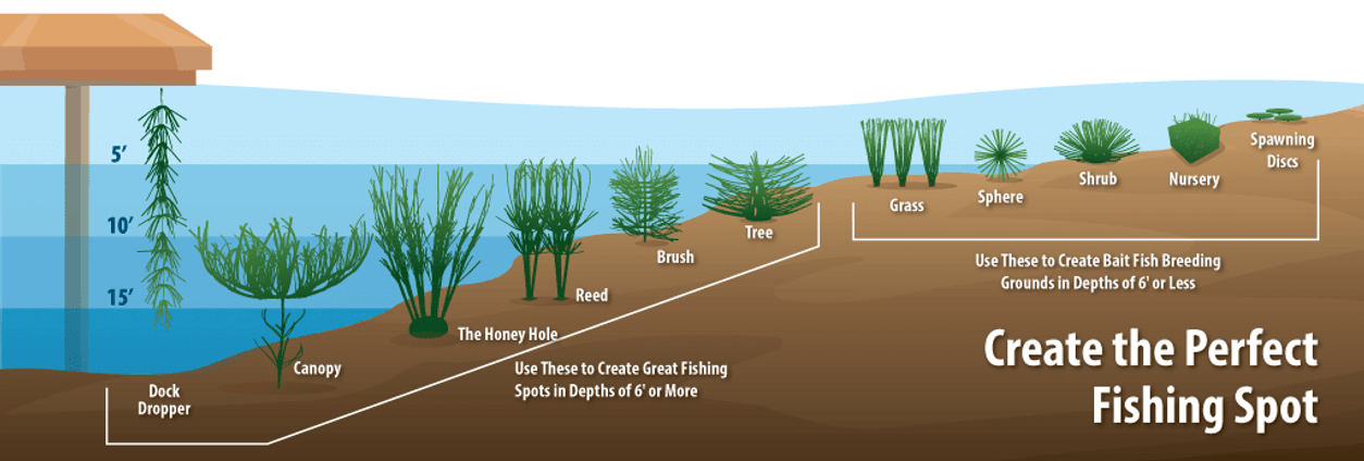 category-banner-fish-habitat-layout.png