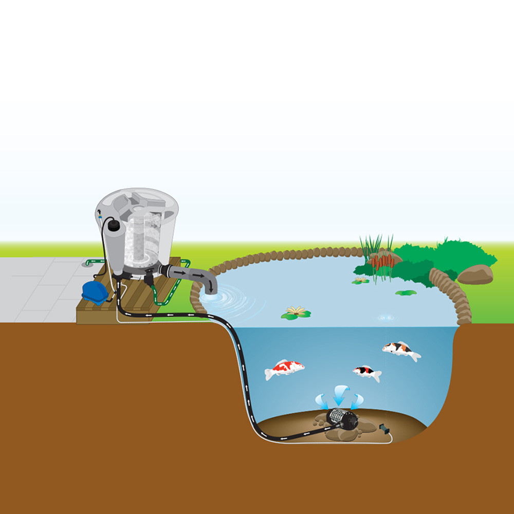 Evolution Aqua EazyPod | Complete 